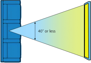 ambiscreen-tv-view-angle